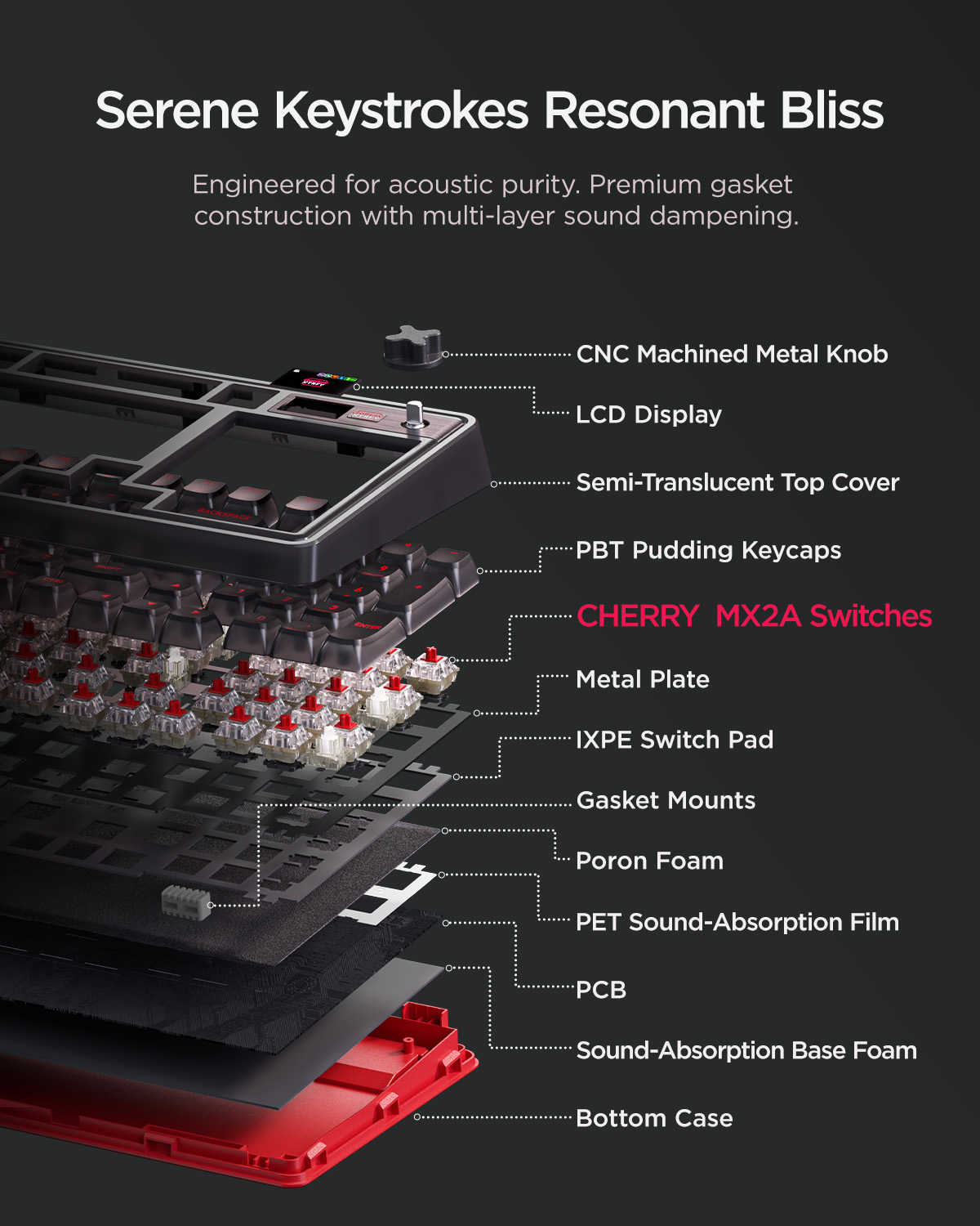 wegear & Cherry XTRFY PIXIU98  - огляд і ціна Gaming Keyboard Thocky