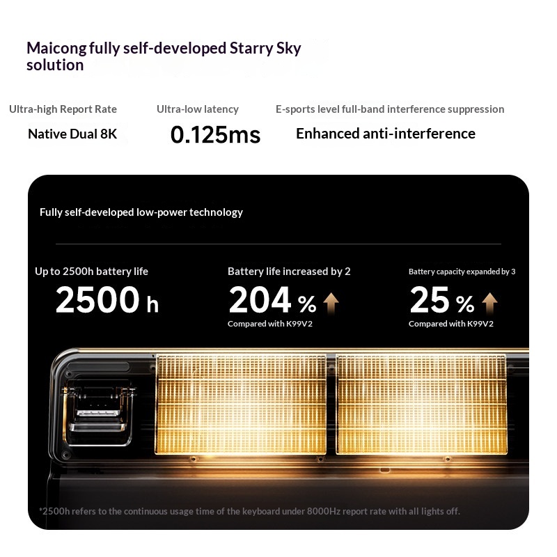 MCHOSE K99 V3 Customizable Mec - огляд і ціна Gaming Keyboard Mechanical Wireless