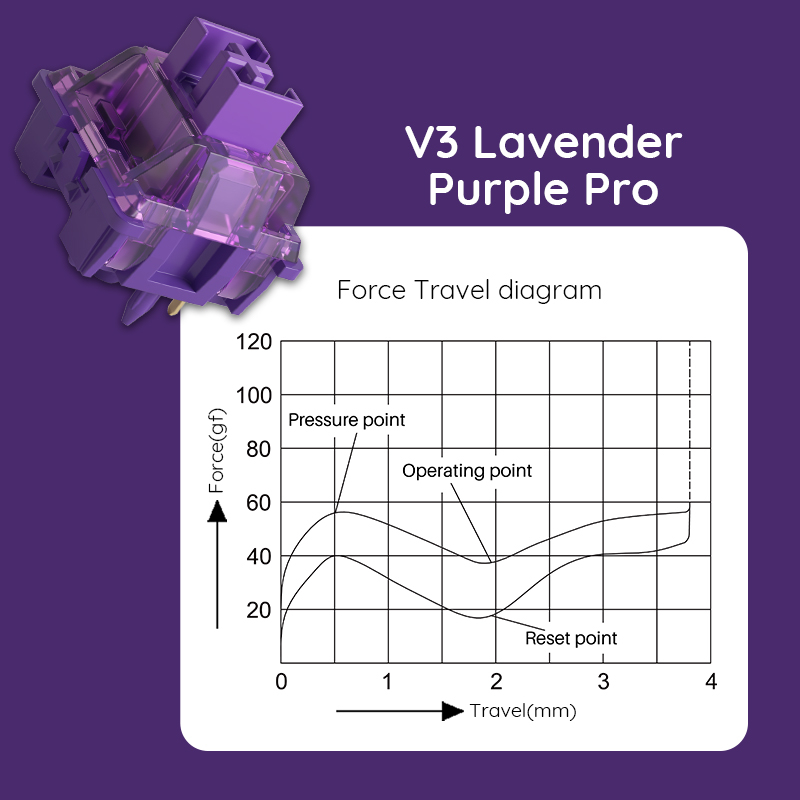 Akko V3 Pro Lavender Purple Sw - огляд і ціна Switch Opener Tool