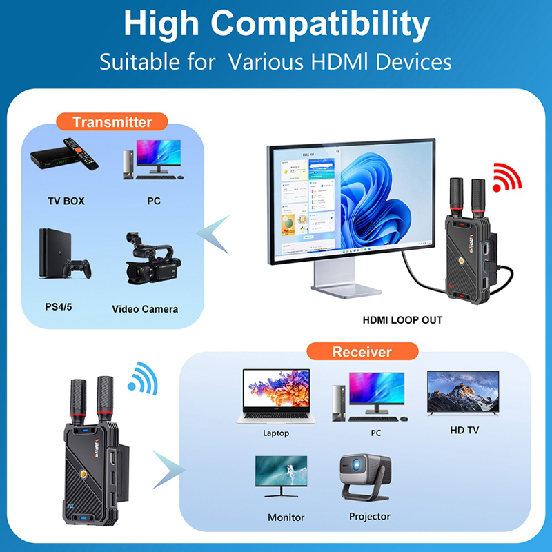 VRRIIS WL082K 400m Wireless HD - огляд і ціна Gaming Keyboard Wireless